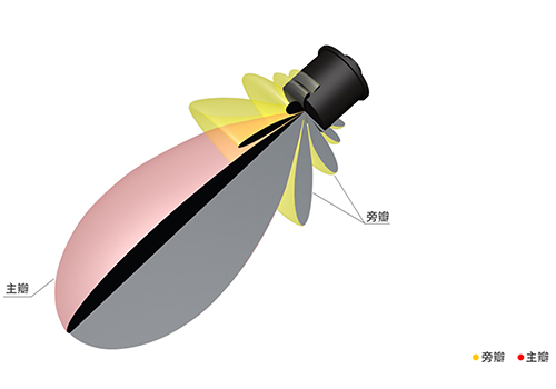 單方向水聲換能器